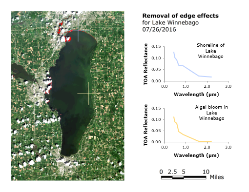 Link to Landsat 8 OLI image of Lake Winnebago and two line charts with spectral profiles (PDF)