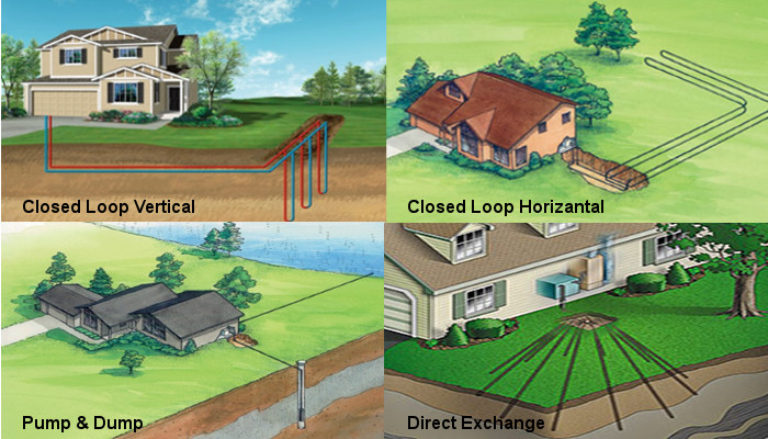 Geothermal System Types
