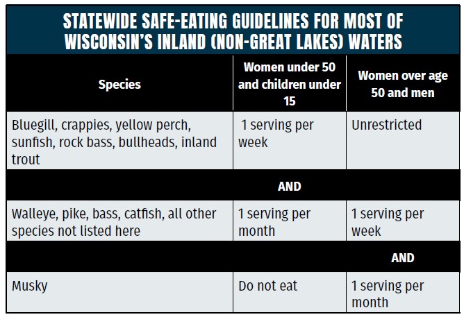Safe Eating Guidelines