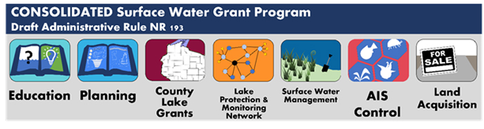 Consolidated Surface Water Grant Program