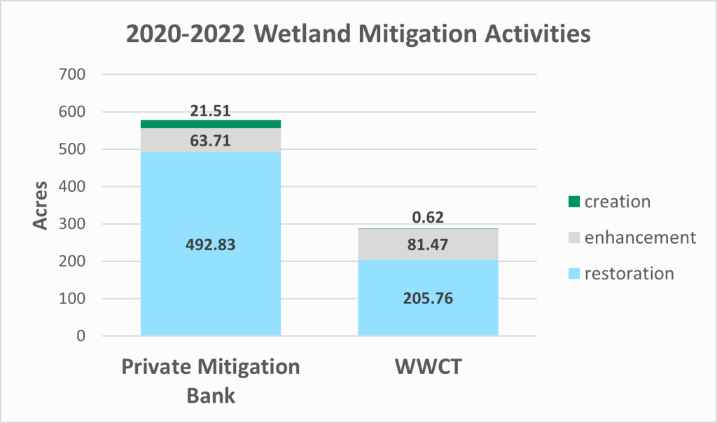 Mitigation 2022-22 Table