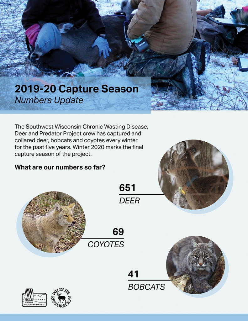 2020 Capture season results